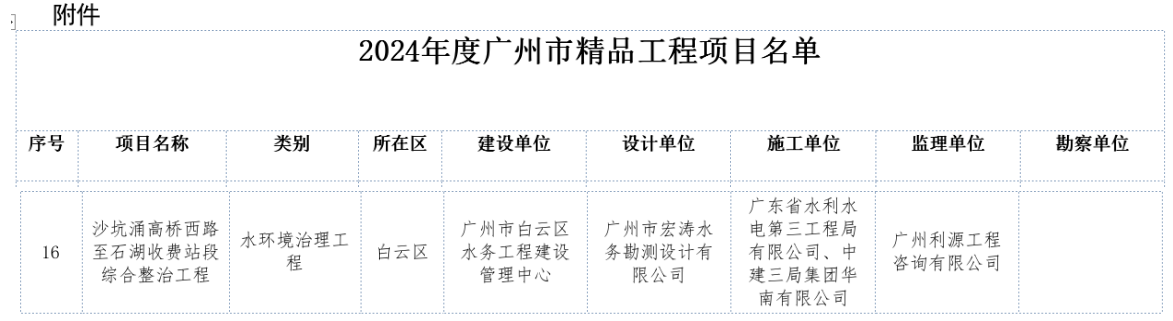 【喜报】 广州利源工程咨询有限公司监理项目入选2024年度广州市精品工程(图1) 【喜报】 广州利源工程咨询有限公司监理项目入选2024年度广州市精品工程(图1)